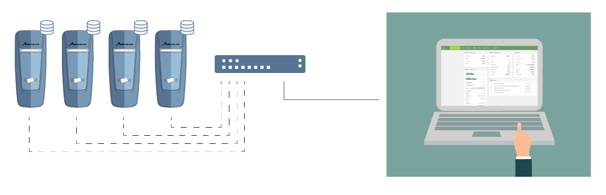mxreader ethernet standalone