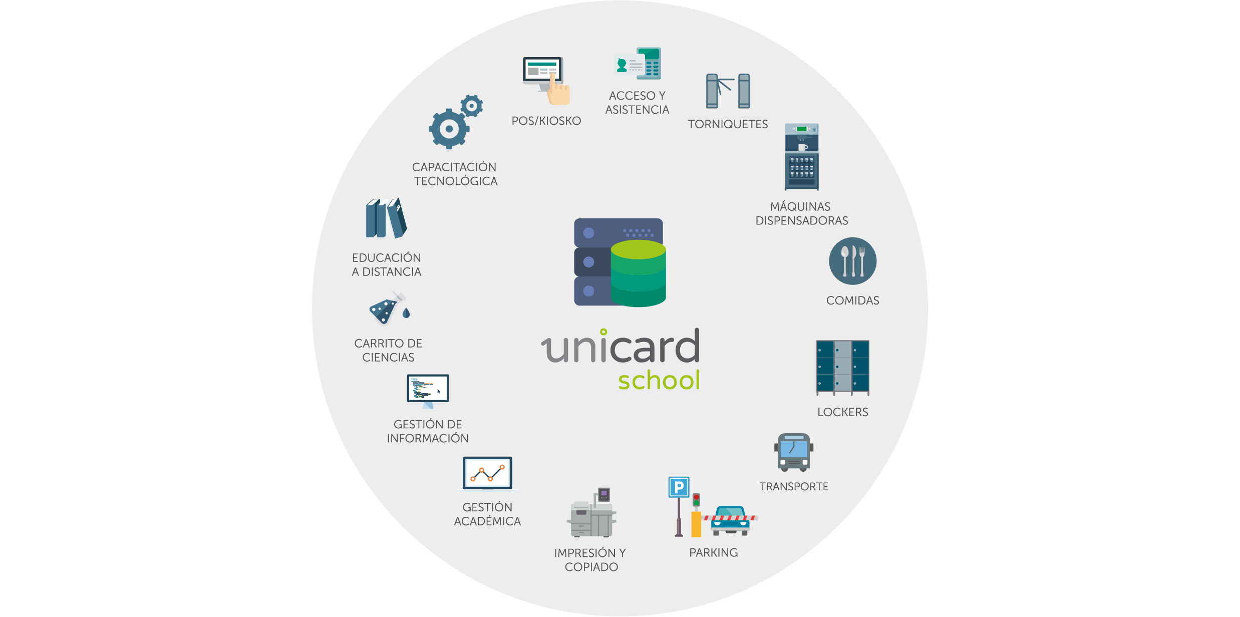 unicard school